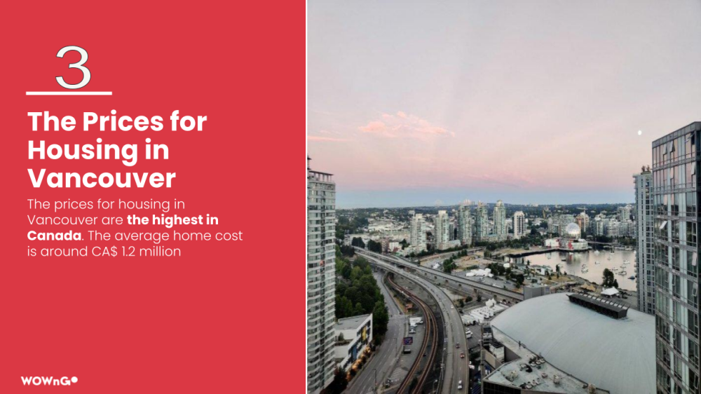 What are prices for houses in Vancouver